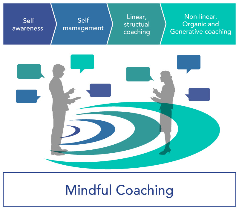 Mindful Skills-Mindful Movement by AMV Educational Coaching and Consulting